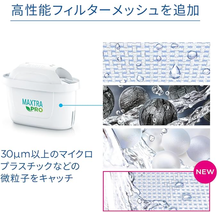 製品紹介と、私がブリタの浄水器を選んだ理由