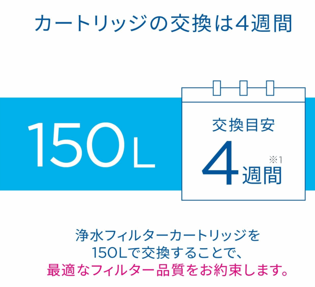 製品紹介と、私がブリタの浄水器を選んだ理由
